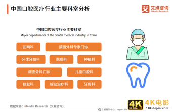 2021年中国口腔医院分析报告:美颜经济将带动牙齿美白、矫正业务-第2张图片-90博客网 2021年中国口腔医院分析报告:美颜经济将带动牙齿美白、矫正业务-第2张图片-90博客网