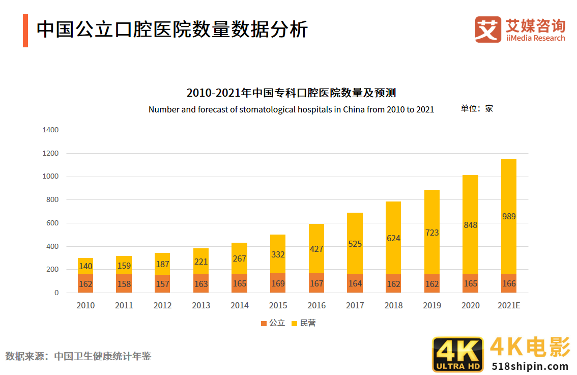 2021年中国口腔医院分析报告:美颜经济将带动牙齿美白、矫正业务-第9张图片-90博客网 2021年中国口腔医院分析报告:美颜经济将带动牙齿美白、矫正业务-第9张图片-90博客网