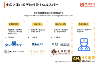 2021年中国口腔医院分析报告:美颜经济将带动牙齿美白、矫正业务-第8张图片-90博客网 2021年中国口腔医院分析报告:美颜经济将带动牙齿美白、矫正业务-第8张图片-90博客网