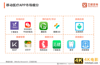 2021年中国口腔医院分析报告:美颜经济将带动牙齿美白、矫正业务-第14张图片-90博客网 2021年中国口腔医院分析报告:美颜经济将带动牙齿美白、矫正业务-第14张图片-90博客网