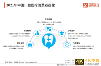 2021年中国口腔医院分析报告:美颜经济将带动牙齿美白、矫正业务-第12张图片-90博客网 2021年中国口腔医院分析报告:美颜经济将带动牙齿美白、矫正业务-第12张图片-90博客网