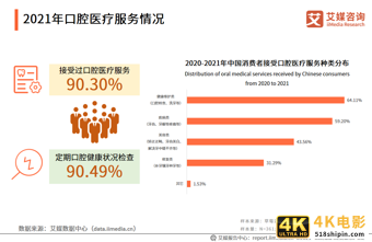 2021年中国口腔医院分析报告:美颜经济将带动牙齿美白、矫正业务-第11张图片-90博客网 2021年中国口腔医院分析报告:美颜经济将带动牙齿美白、矫正业务-第11张图片-90博客网