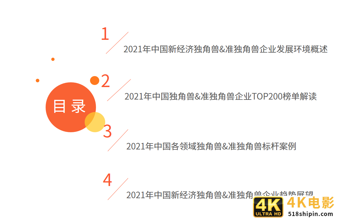 2021中国新经济独角兽&准独角兽200强报告：北上广企业占比约七成-第1张图片-90博客网