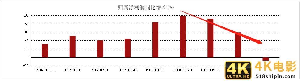 2021中国新经济独角兽&准独角兽200强报告：北上广企业占比约七成-第4张图片-90博客网