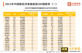 2021中国新经济独角兽&准独角兽200强报告：北上广企业占比约七成-第10张图片-90博客网