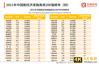 2021中国新经济独角兽&准独角兽200强报告：北上广企业占比约七成-第13张图片-90博客网