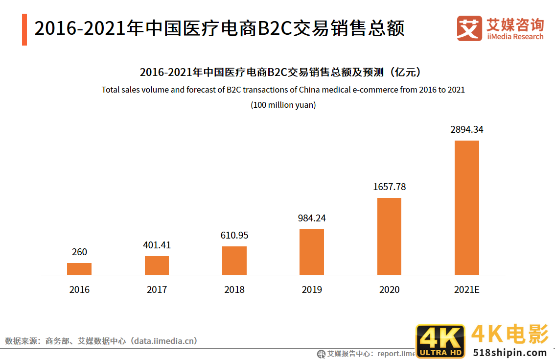 2021中国新经济独角兽&准独角兽200强报告：北上广企业占比约七成-第16张图片-90博客网