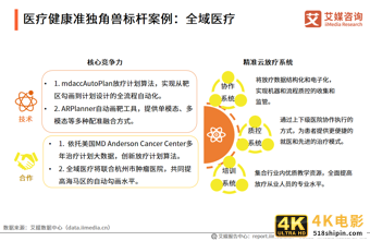 2021中国新经济独角兽&准独角兽200强报告：北上广企业占比约七成-第18张图片-90博客网