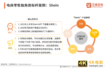 2021中国新经济独角兽&准独角兽200强报告：北上广企业占比约七成-第20张图片-90博客网
