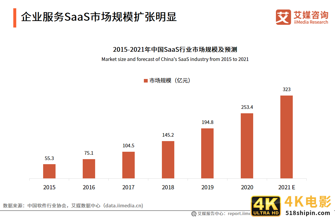 2021中国新经济独角兽&准独角兽200强报告：北上广企业占比约七成-第21张图片-90博客网