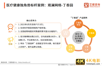 2021中国新经济独角兽&准独角兽200强报告：北上广企业占比约七成-第17张图片-90博客网