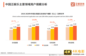 2021中国新经济独角兽&准独角兽200强报告：北上广企业占比约七成-第19张图片-90博客网