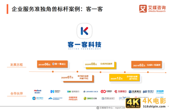2021中国新经济独角兽&准独角兽200强报告：北上广企业占比约七成-第23张图片-90博客网