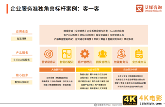 2021中国新经济独角兽&准独角兽200强报告：北上广企业占比约七成-第24张图片-90博客网