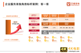 2021中国新经济独角兽&准独角兽200强报告：北上广企业占比约七成-第25张图片-90博客网