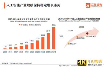2021中国新经济独角兽&准独角兽200强报告：北上广企业占比约七成-第28张图片-90博客网