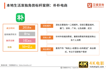 2021中国新经济独角兽&准独角兽200强报告：北上广企业占比约七成-第27张图片-90博客网