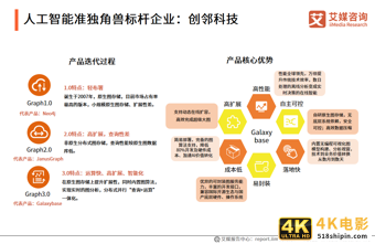 2021中国新经济独角兽&准独角兽200强报告：北上广企业占比约七成-第31张图片-90博客网