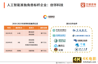2021中国新经济独角兽&准独角兽200强报告：北上广企业占比约七成-第30张图片-90博客网