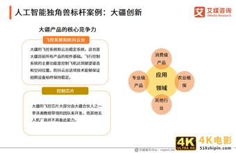 2021中国新经济独角兽&准独角兽200强报告：北上广企业占比约七成-第29张图片-90博客网