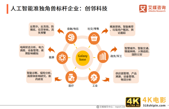 2021中国新经济独角兽&准独角兽200强报告：北上广企业占比约七成-第32张图片-90博客网