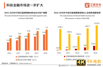 2021中国新经济独角兽&准独角兽200强报告：北上广企业占比约七成-第33张图片-90博客网