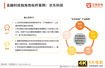 2021中国新经济独角兽&准独角兽200强报告：北上广企业占比约七成-第34张图片-90博客网