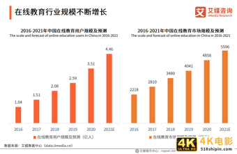 2021中国新经济独角兽&准独角兽200强报告：北上广企业占比约七成-第35张图片-90博客网