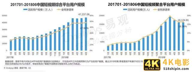 为什么字节跳动要做抖音、西瓜、火山三款短视频产品？-第2张图片-90博客网