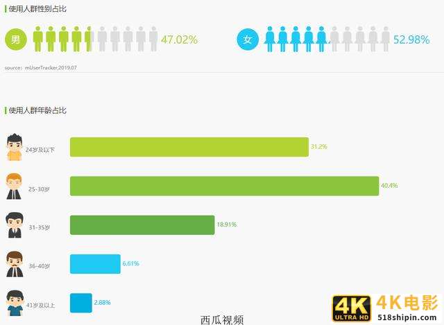 为什么字节跳动要做抖音、西瓜、火山三款短视频产品？-第6张图片-90博客网