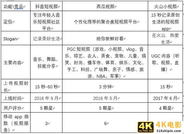 为什么字节跳动要做抖音、西瓜、火山三款短视频产品？-第4张图片-90博客网