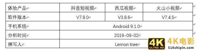 为什么字节跳动要做抖音、西瓜、火山三款短视频产品？-第3张图片-90博客网