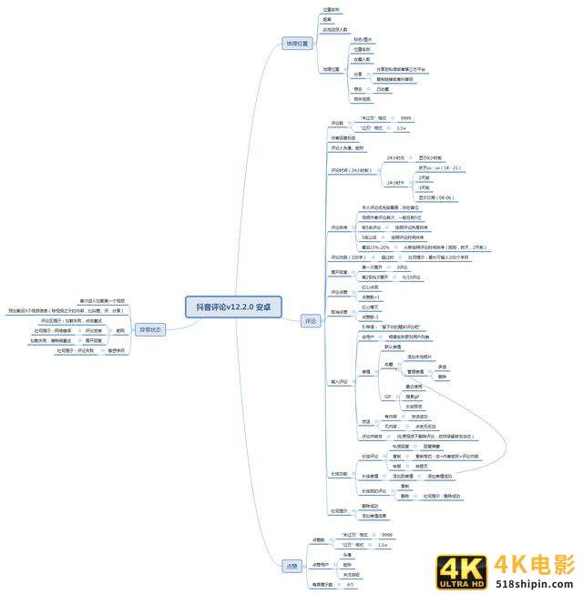 产品面试问题：二次元用户需求挖掘与抖音评论逻辑-第5张图片-90博客网