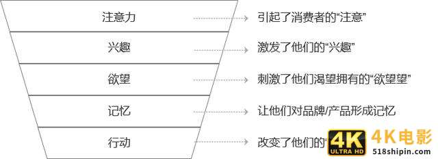 产品面试问题：二次元用户需求挖掘与抖音评论逻辑-第7张图片-90博客网