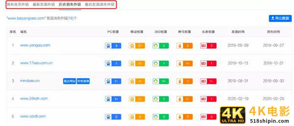 一文告诉你SEO站长综合查询工具-5118功能使用大全-第8张图片-90博客网