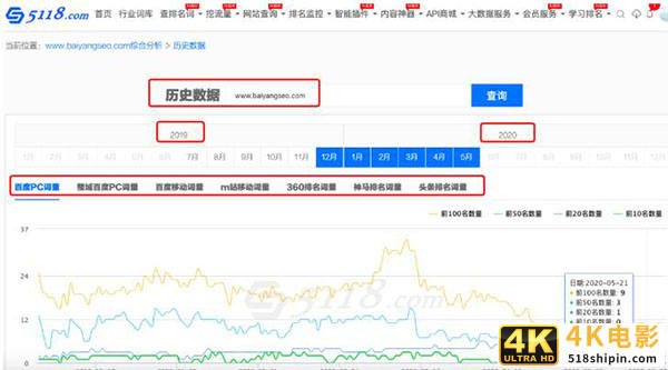 一文告诉你SEO站长综合查询工具-5118功能使用大全-第6张图片-90博客网