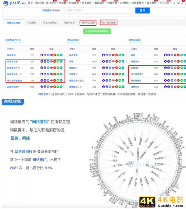 一文告诉你SEO站长综合查询工具-5118功能使用大全-第4张图片-90博客网