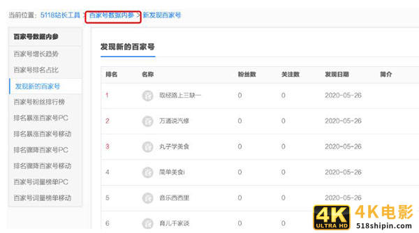 一文告诉你SEO站长综合查询工具-5118功能使用大全-第13张图片-90博客网