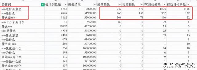 SEO文章怎么写?SEO文章写作逻辑-第2张图片-90博客网 SEO文章怎么写?SEO文章写作逻辑-第2张图片-90博客网