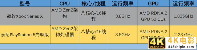 索尼PS5和微软xbox Series X如何选？-第5张图片-90博客网