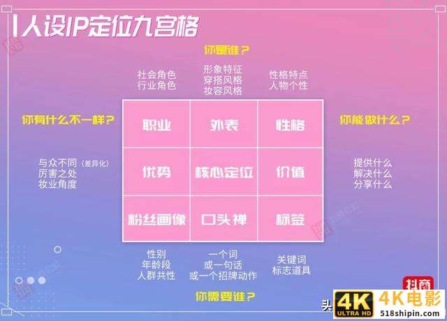 对于抖音平台来说，账号定位越垂直，账号权重越高-第4张图片-90博客网