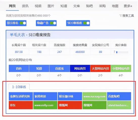 什么是SEO，什么是好的SEO优化-第3张图片-90博客网