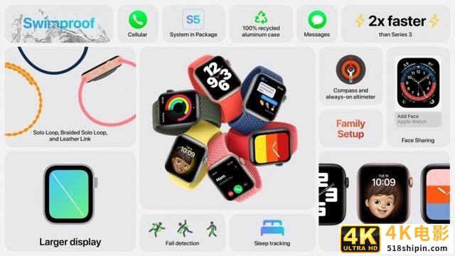 心疼苹果iPhone12没能发出来,只能拿手表和iPad凑数-第5张图片-90博客网 心疼苹果iPhone12没能发出来,只能拿手表和iPad凑数-第5张图片-90博客网