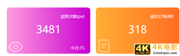 如何设计一场成功的微信二级分销裂变活动？-第11张图片-90博客网
