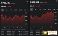 腾讯市值落后万亿前兆：东兴局散与“没有梦想”的祸根？-第1张图片-90博客网
