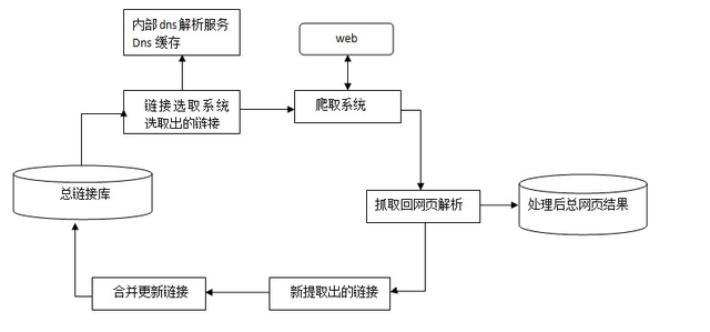 垂直电商B2C进化三步曲——SEO搜索优化指南-第8张图片-90博客网