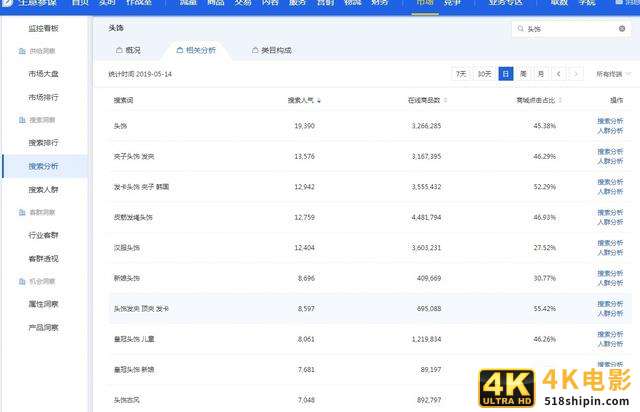 2020年做淘宝怎么做，要花多少钱？-第5张图片-90博客网