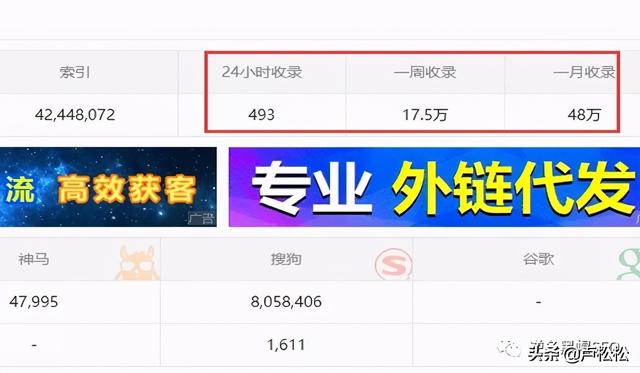 企查查SEO亮点分析、采集+精准词库=高权重-第2张图片-90博客网 企查查SEO亮点分析、采集+精准词库=高权重-第2张图片-90博客网