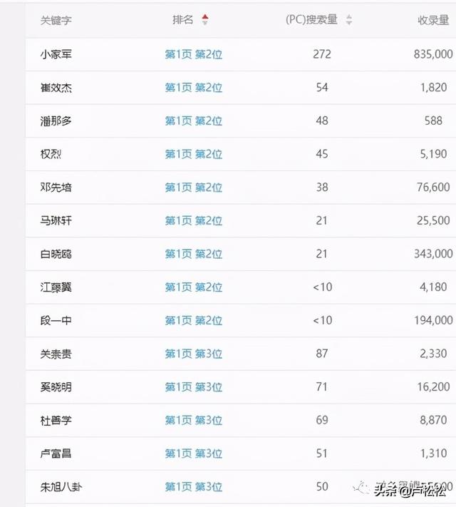 企查查SEO亮点分析、采集+精准词库=高权重-第4张图片-90博客网 企查查SEO亮点分析、采集+精准词库=高权重-第4张图片-90博客网