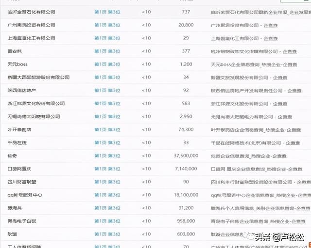 企查查SEO亮点分析、采集+精准词库=高权重-第3张图片-90博客网 企查查SEO亮点分析、采集+精准词库=高权重-第3张图片-90博客网